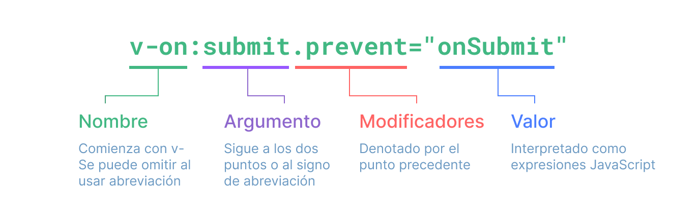 directive syntax graph