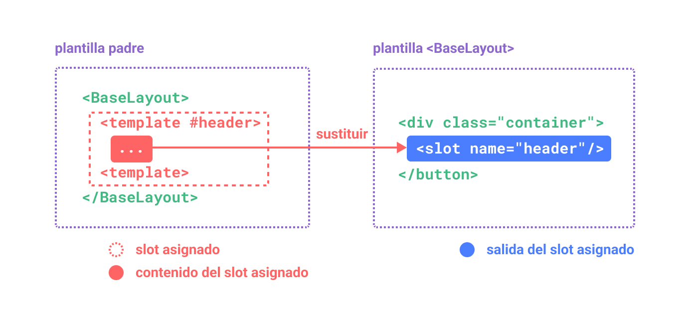 diagrama de slots asignados