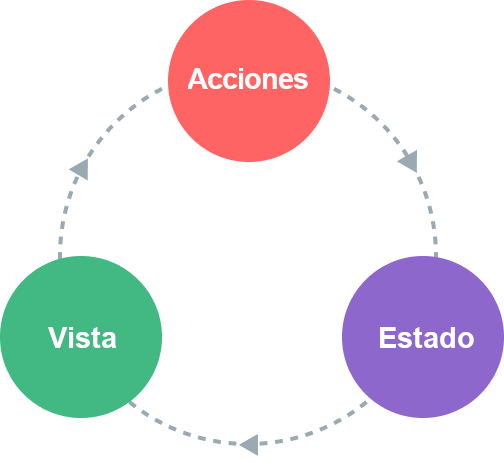 state flow diagram