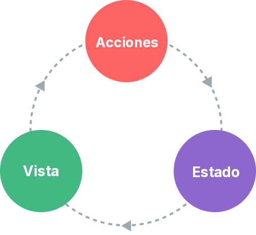 diagrama de flujo de estado